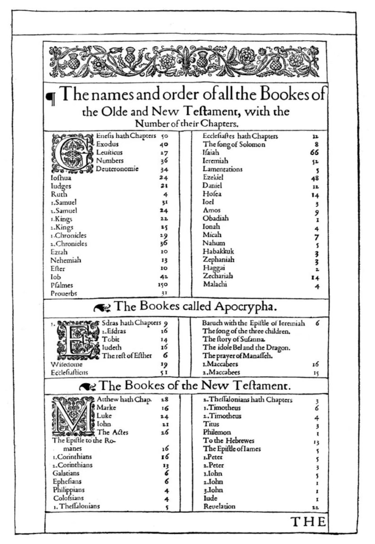 Authorized 1611 King James Bible Facsimile with Apocrypha, 1st Edition – Softcover Faux Leather